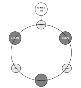 kaizen consultant BML consultant